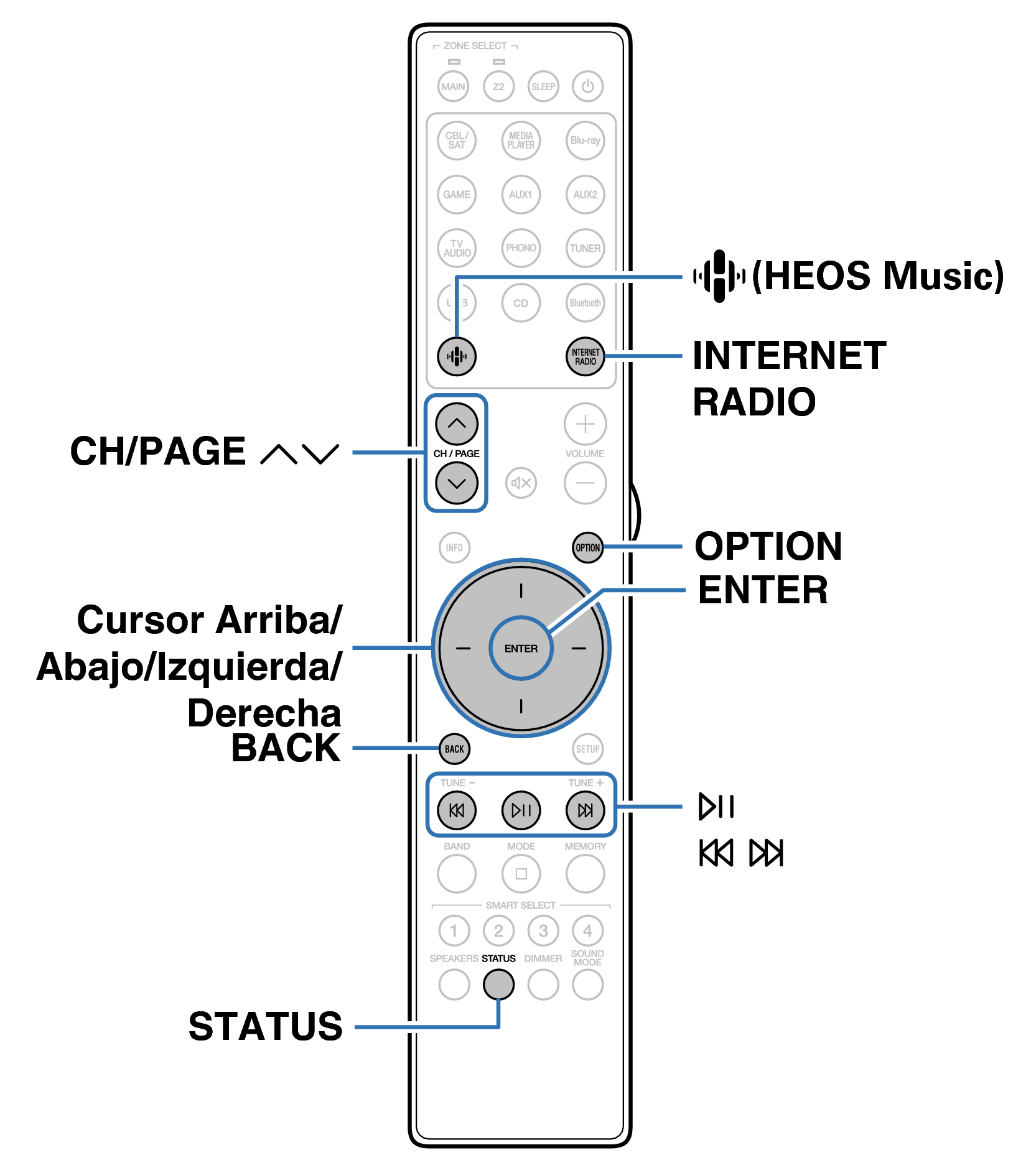 Ope InternetRadio RC052SR